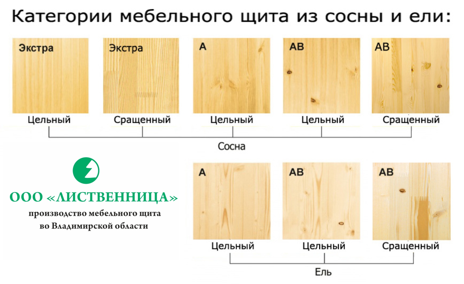 Таблица сортов древесины